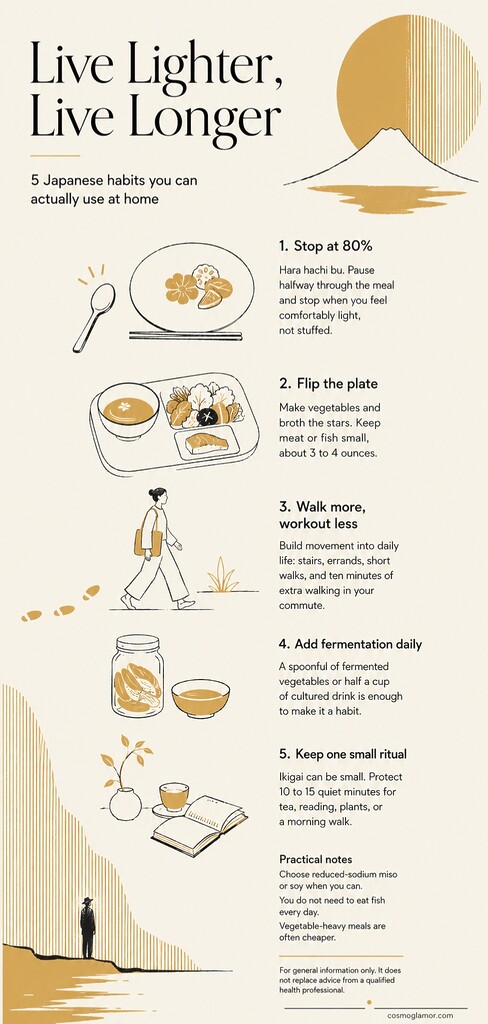 Editorial illustration summarizing five Japanese longevity habits: stopping at 80% full, eating more vegetables and broth, walking daily, adding fermented foods, and keeping a small calming ritual.
