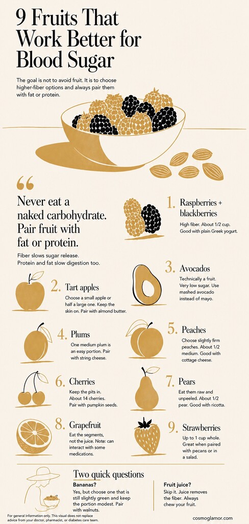 Editorial illustration showing nine diabetes-friendly fruits, including berries, tart apples, avocado, plums, peaches, cherries, pears, grapefruit, and strawberries, with a reminder to pair fruit with fat or protein for steadier blood sugar.