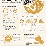 Editorial illustration summarizing diabetes-friendly carbohydrates, including beans, intact whole grains, starchy vegetables, lower-sugar fruits, and tips for steady blood sugar.