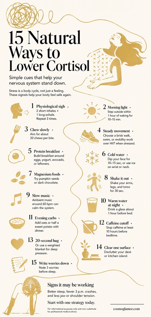 Editorial infographic summarizing 15 natural ways to lower cortisol, including breathing, morning light, steady movement, protein-rich breakfast, cold water, sleep habits, caffeine cutoff, and writing worries down.