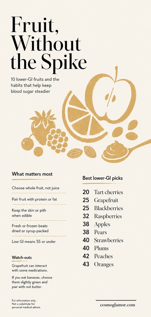 Editorial infographic showing low-glycemic fruits for diabetes, with whole-fruit tips such as pairing fruit with protein or fat, keeping edible skin or pith, and choosing fresh fruit over juice or dried fruit.
