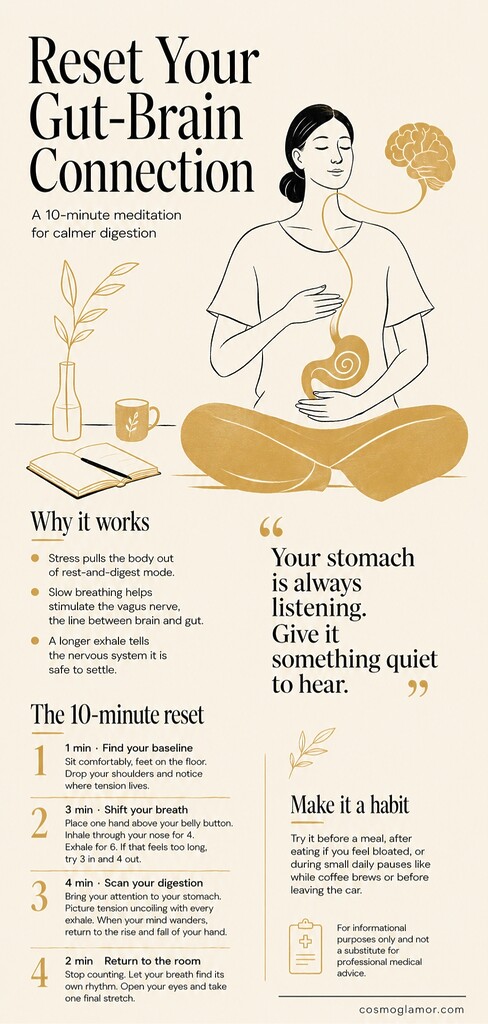 Editorial illustration of a seated woman breathing calmly with a golden line connecting her brain and stomach, summarizing a 10-minute gut-brain meditation for digestion.